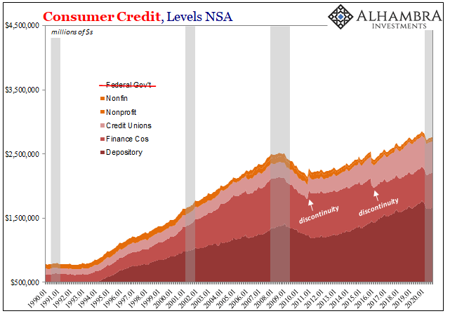 Polar Opposite Sides of Consumer Credit End Up in the Same Place: Jobs