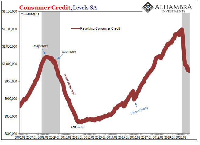 Polar Opposite Sides of Consumer Credit End Up in the Same Place: Jobs