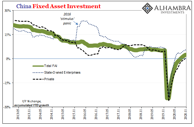 This Global Growth Stuff, China Still Wants A Word