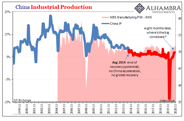 This Global Growth Stuff, China Still Wants A Word