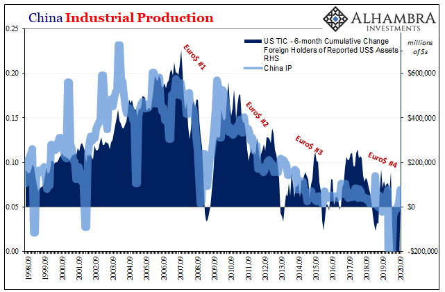 This Global Growth Stuff, China Still Wants A Word