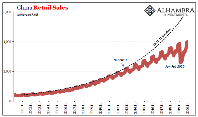 This Global Growth Stuff, China Still Wants A Word