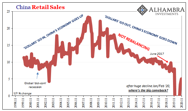 This Global Growth Stuff, China Still Wants A Word