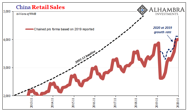 This Global Growth Stuff, China Still Wants A Word