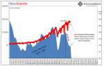 This Global Growth Stuff, China Still Wants A Word