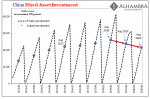 This Global Growth Stuff, China Still Wants A Word