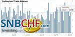 Swiss Trade Balance November 2020: exports are on the rise