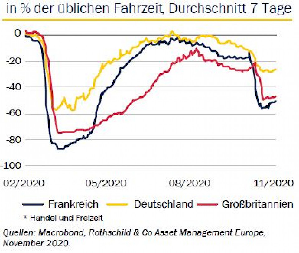 Corona-Pandemie: Wirtschaftsaufschwung auf fragilem Fundament