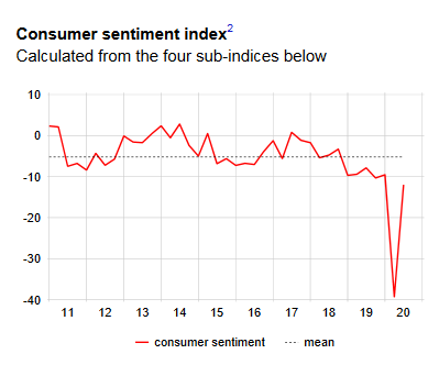 Swiss Consumer Price Index in November 2020: -0.7 percent YoY, -0.2 percent MoM