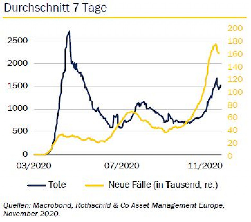 Corona-Pandemie: Wirtschaftsaufschwung auf fragilem Fundament