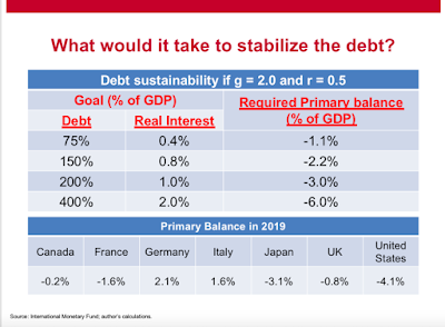 Corona-Krise und Staatsverschuldung: Wer bezahlt das?