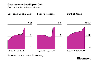 Zentralbanken und Fiskalpolitik