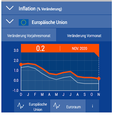Coronavirus-Schock und Deflation im Euroraum