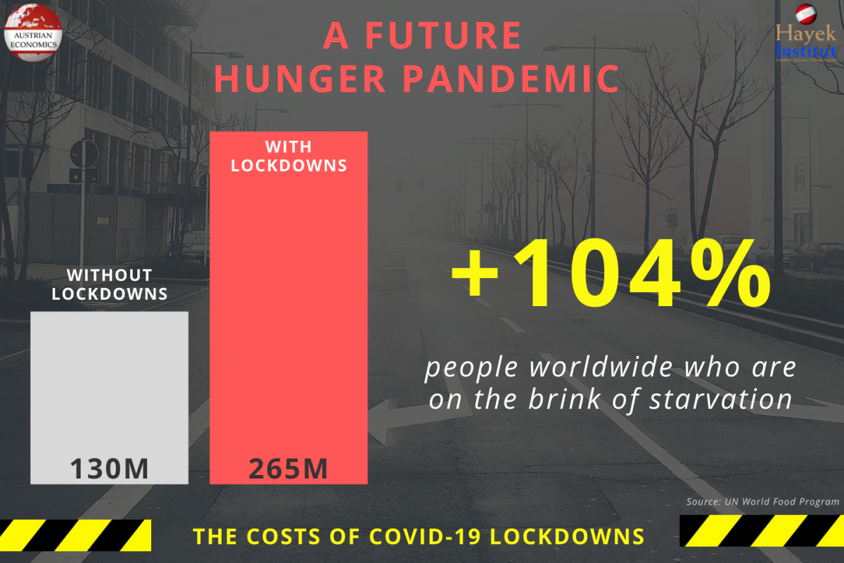A Future Hunger Pandemic
