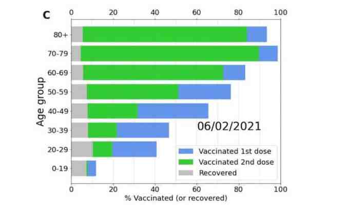 Covid: Israel’s vaccine experiment looks promising