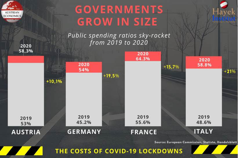 Governments Grow in Size