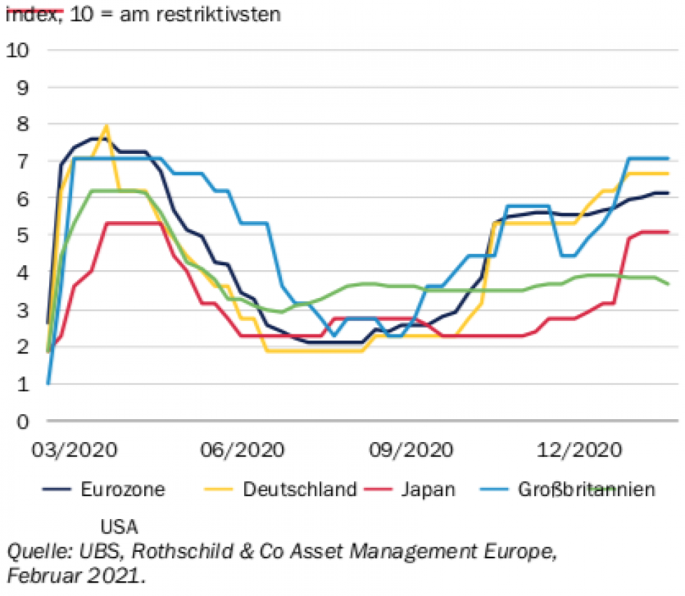 Turbulente Inflationszahlen werden voraussichtlich anhalten