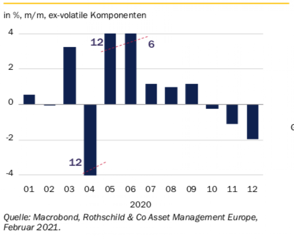 Turbulente Inflationszahlen werden voraussichtlich anhalten