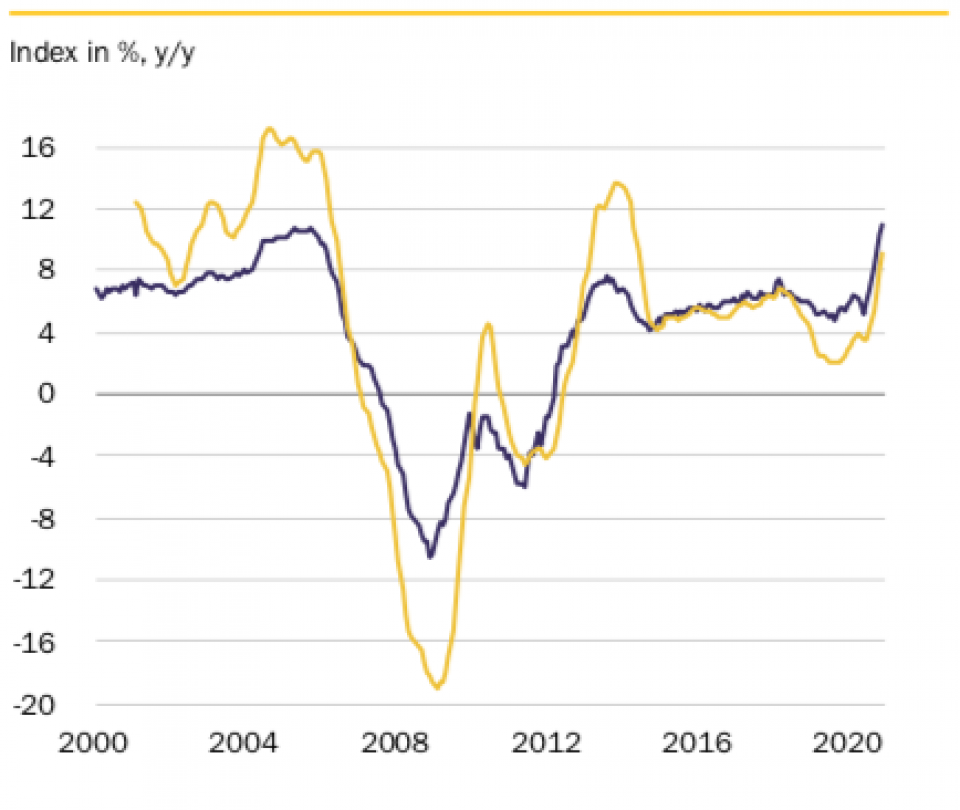 Turbulente Inflationszahlen werden voraussichtlich anhalten