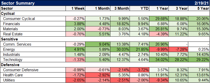 Weekly Market Pulse – Real Rates Finally Make A Move