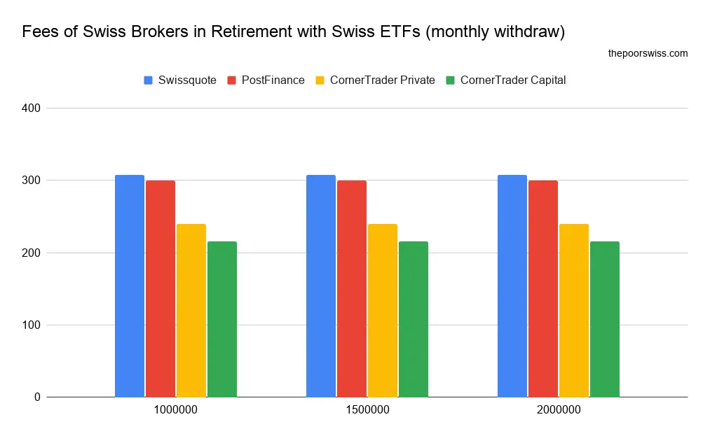 What is the best Swiss broker in 2021?