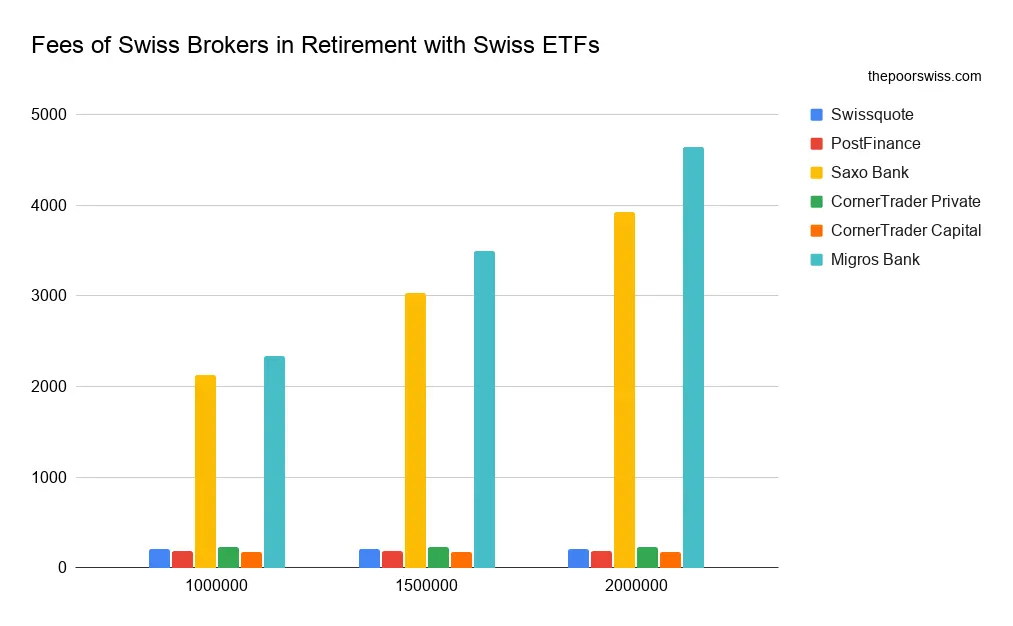 What is the best Swiss broker in 2021?