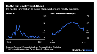 Inflation-Besessenheit und Erholung der Wirtschaft