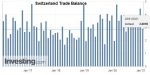Swiss Trade Balance An exceptional year 2020: border crossings closed and online commerce booming