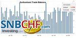 Swiss Trade Balance An exceptional year 2020: border crossings closed and online commerce booming