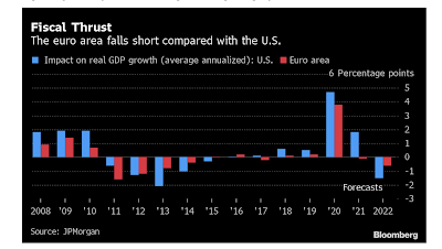 COVID-19 Rettungspolitik im Vergleich: USA versus Eurozone