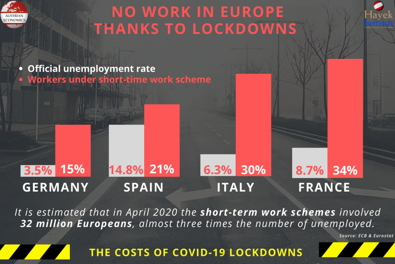 No Work in Europe Thanks to Lockdowns