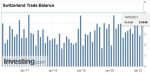 Swiss Trade Balance Q1 2021: exports go back above their pre-Covid-19 level