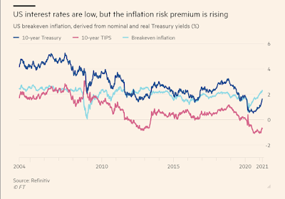 Schreckgespenst Inflation und Erwartungen