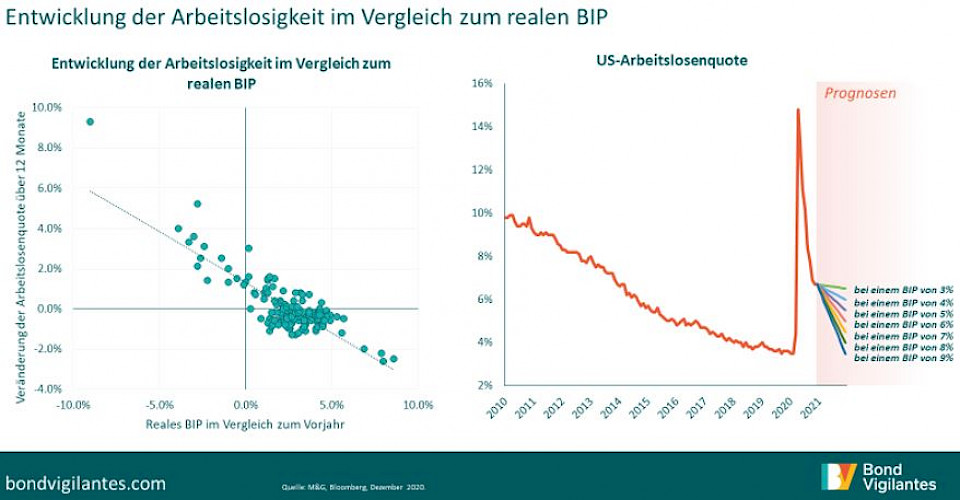 Bravo Yankee Papa: Auf zu neuen Ufern