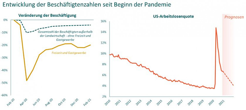 Bravo Yankee Papa: Auf zu neuen Ufern