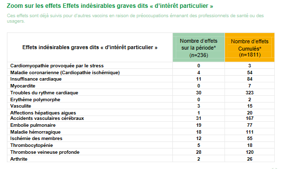 Israël enquête sur les effets secondaires du vaccin Pfizer. Un rapport alarmant.