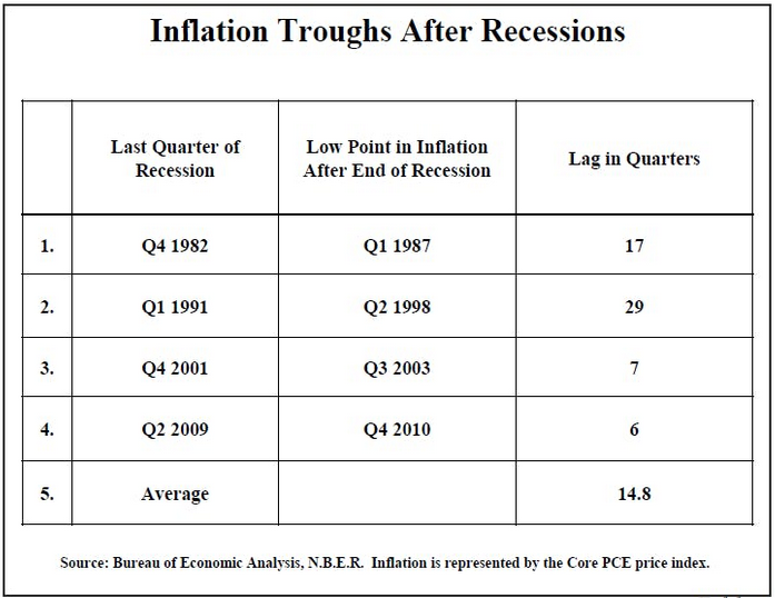 Lacy Hunt & Expectations For Decelerating Inflation