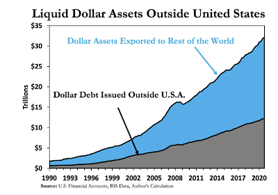 Rettungspakete und Ausverkauf der US-Staatsanleihen