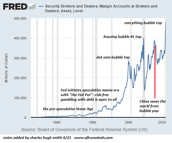 The “Helicopter Parent” Fed and the Fatal Crash of Risk