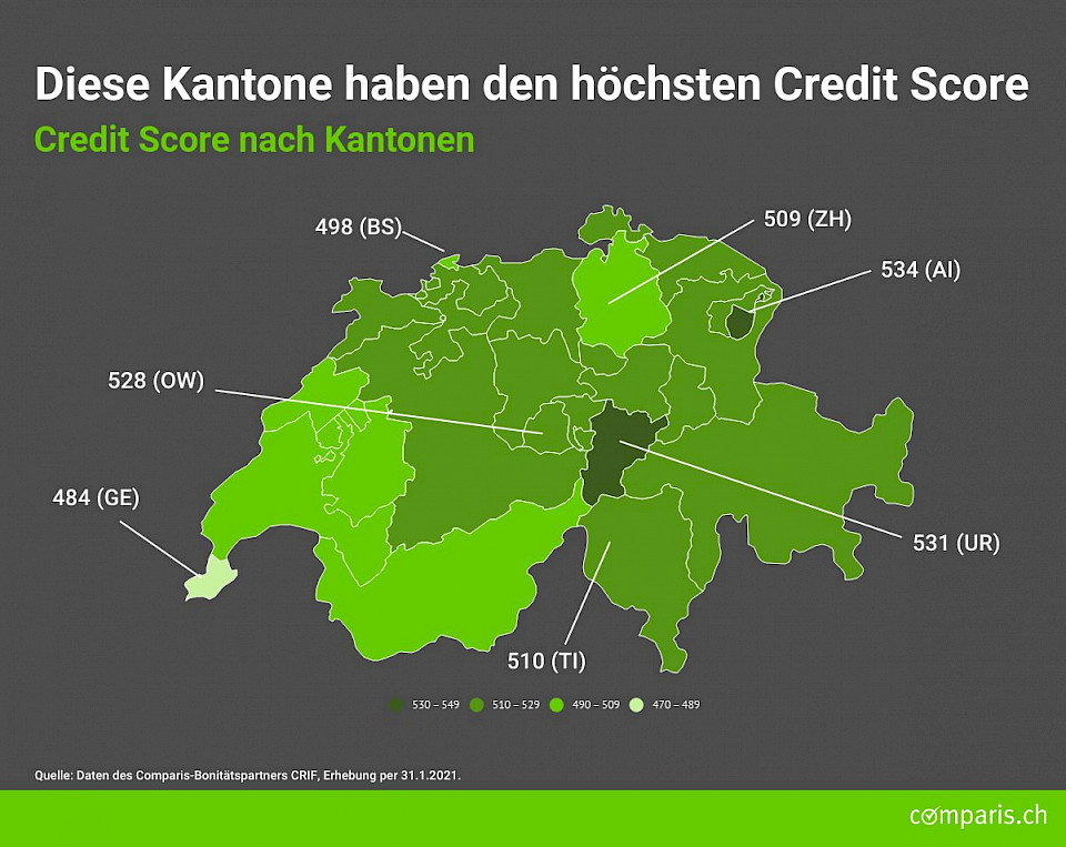 Kreditwürdigkeit: Deutschschweizer liegen vorn im Ranking