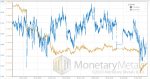 Monetary Metals Issues Gold Token