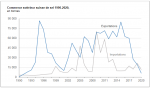 Swiss Trade Balance Q1 2021: exports go back above their pre-Covid-19 level