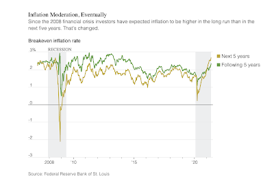 Erholung der Wirtschaft: Inflation und Basis-Effekt
