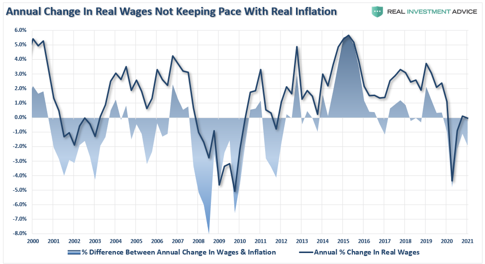 All Inflation Is Transitory. The Fed Will Be Late Again.