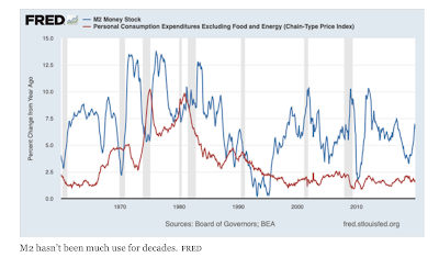 Erholung der Wirtschaft: Inflation und Basis-Effekt
