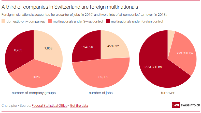 Switzerland fears impact of minimum corporate tax rate
