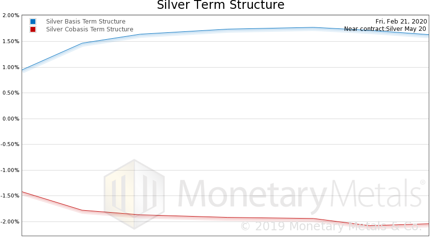 The Truth about the Silver Squeeze