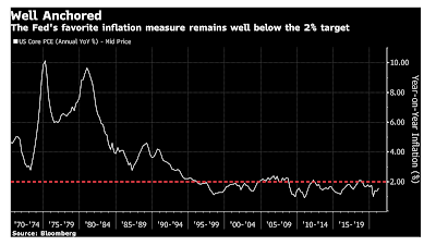 Janet Yellen und die überhitzte Inflationsdebatte
