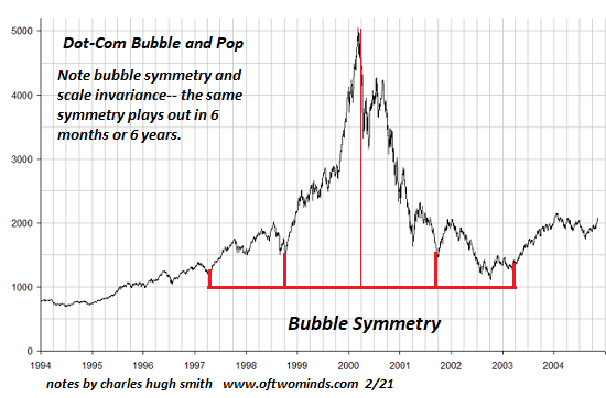 Here’s How ‘Everything Bubbles’ Pop