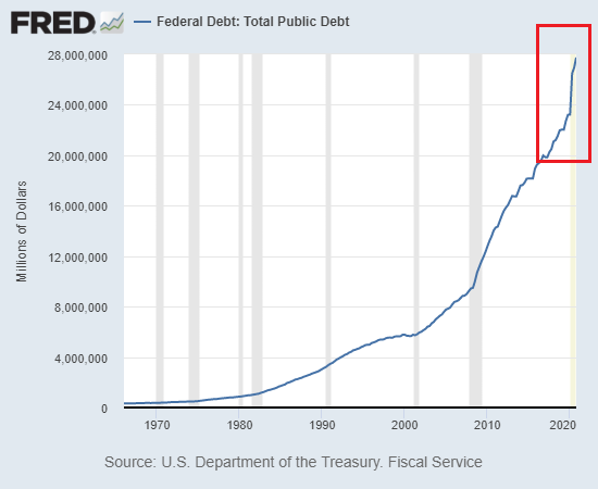Fed to Treasury Dealers and Congress: We Can’t Count On You, We’re Taking Charge